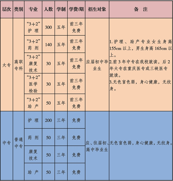 重庆市医药学校