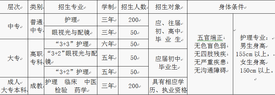 重庆市三峡卫生学校