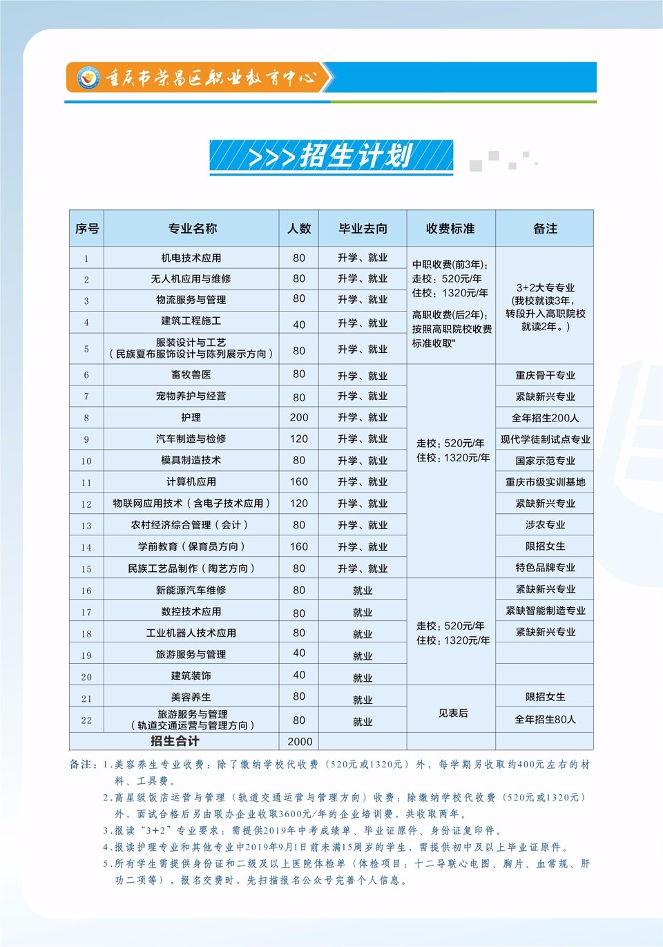 重庆市荣昌区职业教育中心