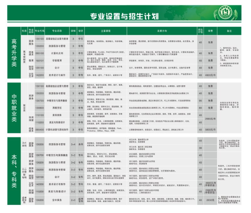 2019重庆市旅游学校