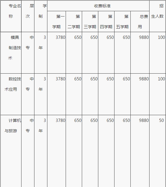 重庆益民技工学校