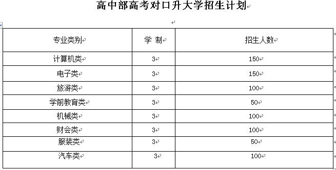 重庆市黔江区民族职业教育中心