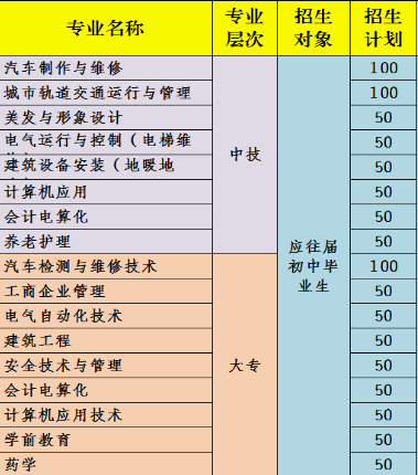 重庆渝州车辆工程技术学校招生计划、招生分数