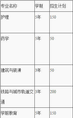重庆市机电技工学校招生计划、招生分数