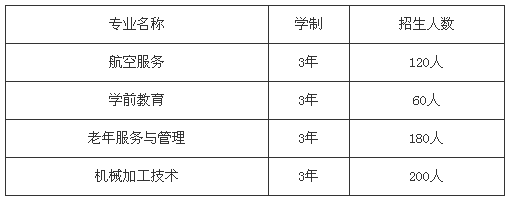 自贡市旭江职业技术学校招生、招生专业有哪些