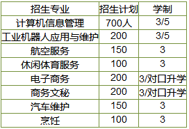 湖南湘江工贸技师学校2019招生专业