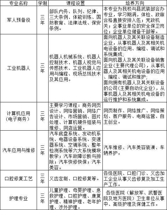 安远应用职业技术学校