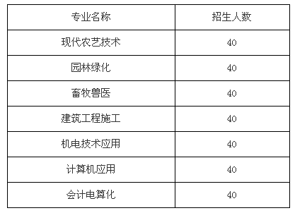 四川省绵阳工程技术学校招生、招生专业有哪些