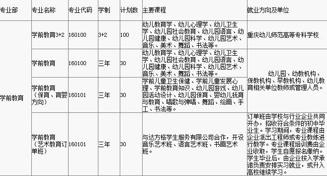 2019重庆市渝中职业教育中心招生计划、招生分数