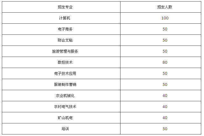 宜宾三峡机电职业技术学校、学校招生计划