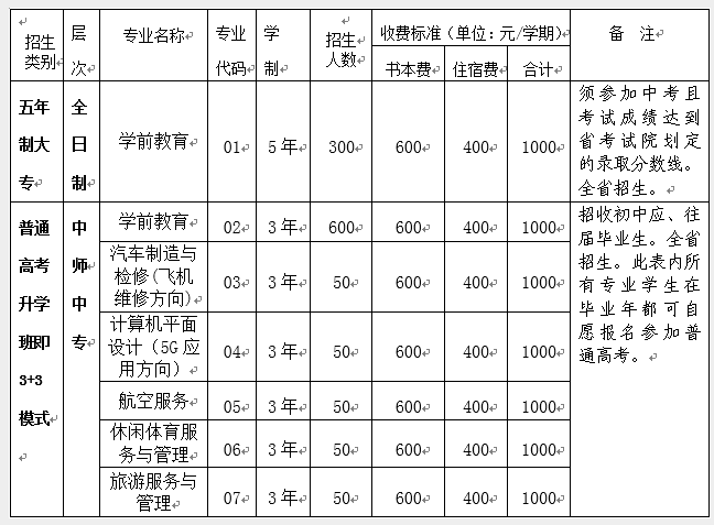 四川省资阳师范学校招生、招生专业有哪些