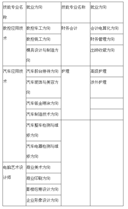 资阳汽车科技职业学校招生、招生专业有哪些