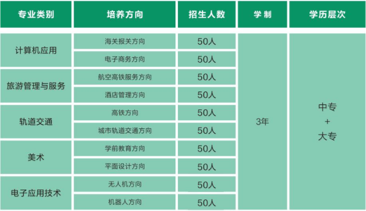 邵阳铁航中等职业学校招生计划