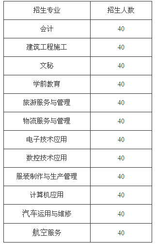 四川省宜宾市南溪职业技术学校招生、招生专业有哪些