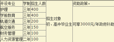 重庆光华女子学校招生计划、招生分数