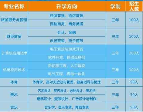 湖南曙光电子信息职业技术学校、招生计划