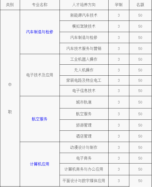 重庆市蜀都职业技术学校