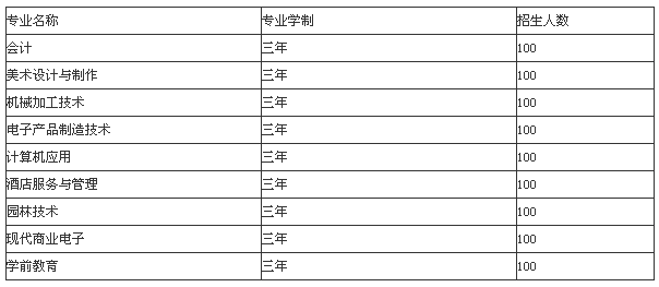 成都市温江区燎原职业技术学校、学校招生计划