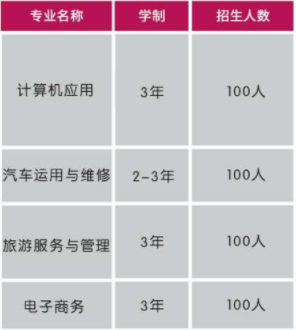 湘潭高新技术职业学校、招生计划