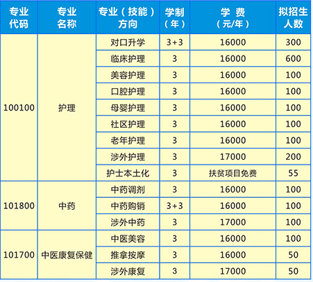 湖南护理学校、招生计划