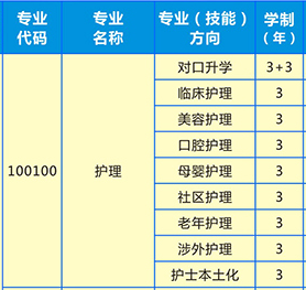 湖南护理学校招生专业