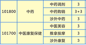 湖南护理学校招生专业