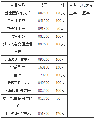 四川省简阳机电工程学校招生、招生专业有哪些