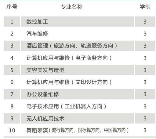 湖南猎鹰技工学校招生专业