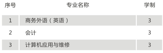 湖南猎鹰技工学校招生专业