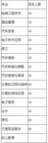 四川自贡市高级技工学校招生、招生专业有哪些