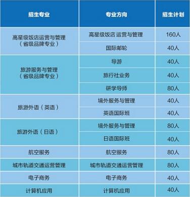 湖北省旅游学校有哪些专业、招生专业
