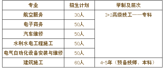 四川水利水电技师学院、学校招生计划