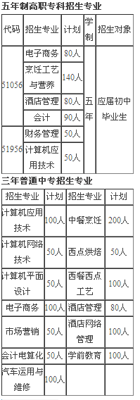 四川省商务学校招生、招生专业有哪些