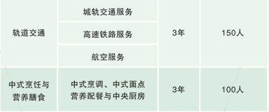 湖南省交通科技职业中等专业学校、招生计划