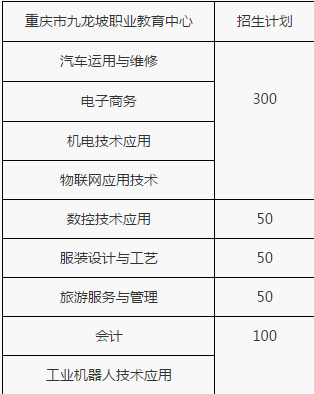 重庆市九龙坡职业教育中心招生计划、招生分数