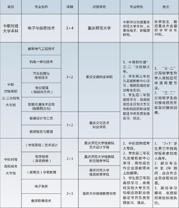 重庆市九龙坡职业教育中心