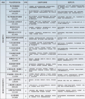 重庆市九龙坡职业教育中心