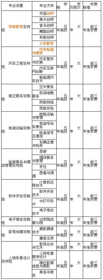 四川科华高级技工学校招生、招生专业有哪些