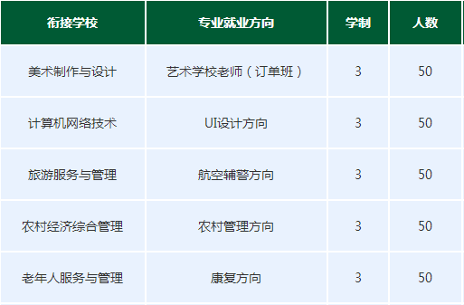 湘潭财经职业技术学校招生计划、