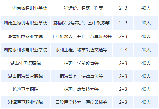 湘潭财经职业技术学校对接学校2+3招生专业