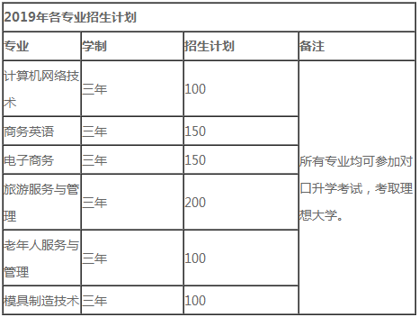 长沙银河中等职业学校、招生计划