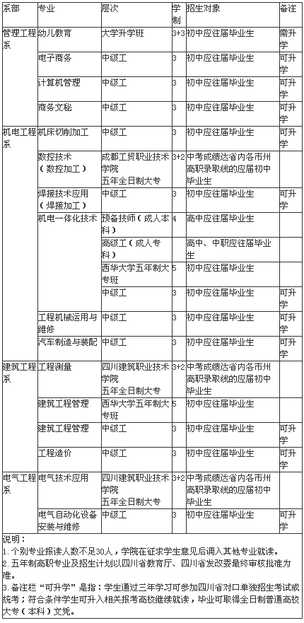 眉山工程技师学院招生、招生专业有哪些