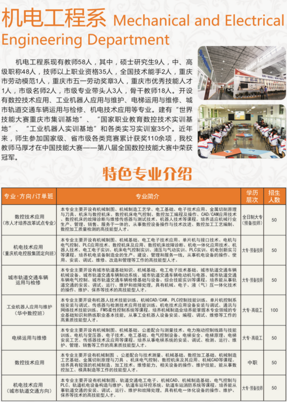 2019重庆市机械高级技工学校