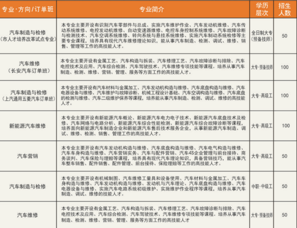 重庆市机械高级技工学校招生计划、招生分数