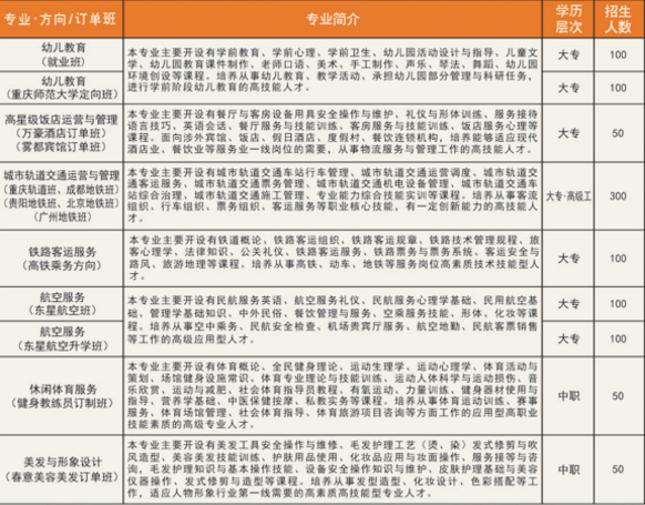 重庆市机械高级技工学校招生计划、招生分数