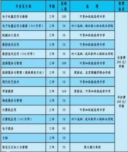武汉市黄陂区职业技术学校招生计划