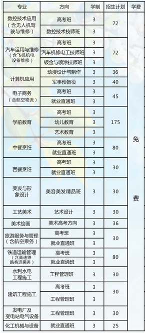 四川省绵阳职业技术学校、学校招生计划