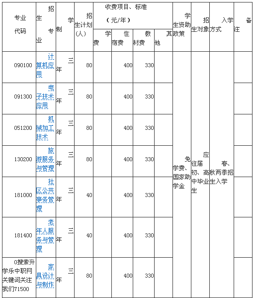 广元市昭化区职业高级中学招生、招生专业有哪些