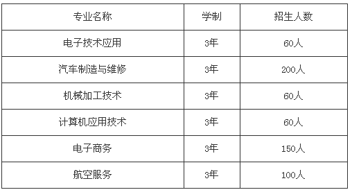 四川省乐至县高级职业中学招生、招生专业有哪些