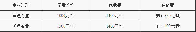 2019重庆工业管理职业学校